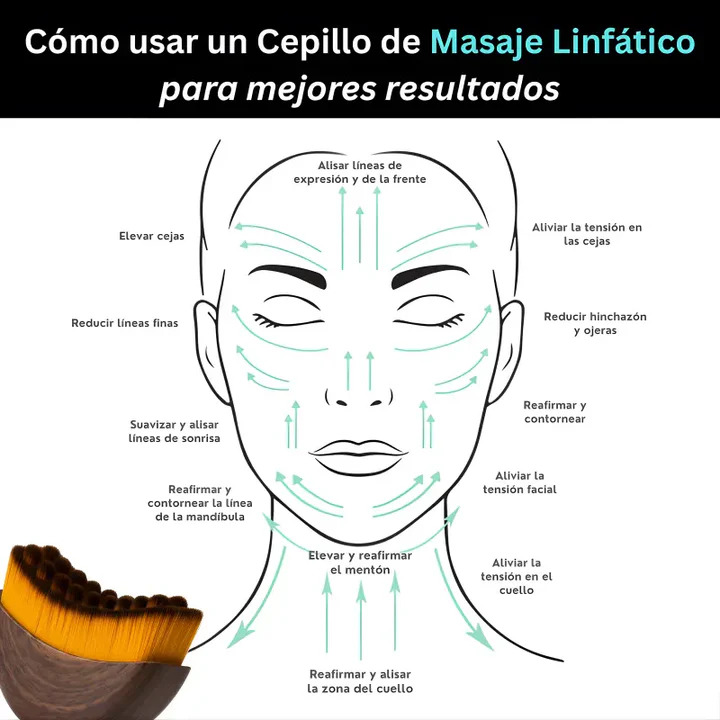 Cepillo Contorno Facial Linfatico Seolhwa